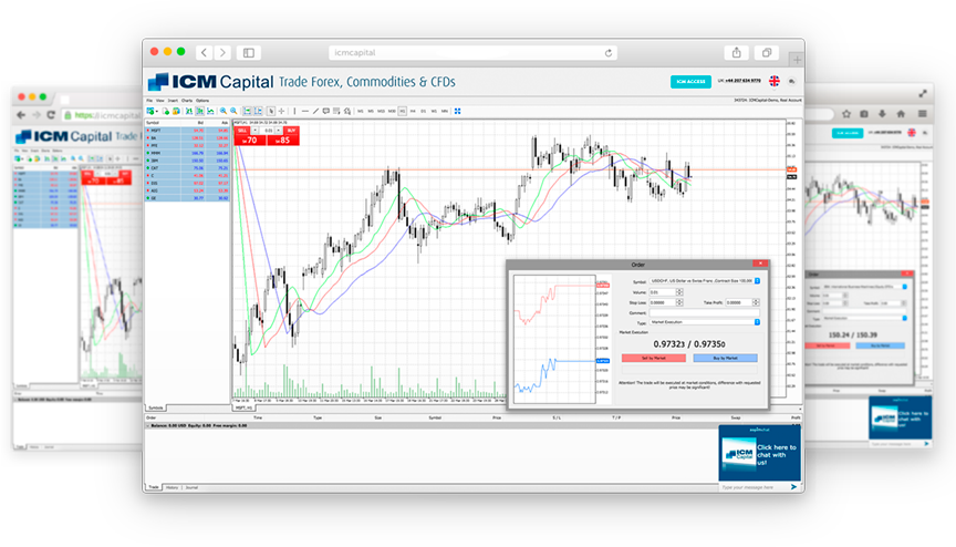 Icm brokers metatrader 4